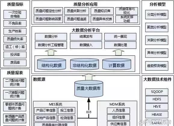 智能驅(qū)動(dòng)，精益為核 汽車行業(yè)高績(jī)效智能工廠建設(shè)指南